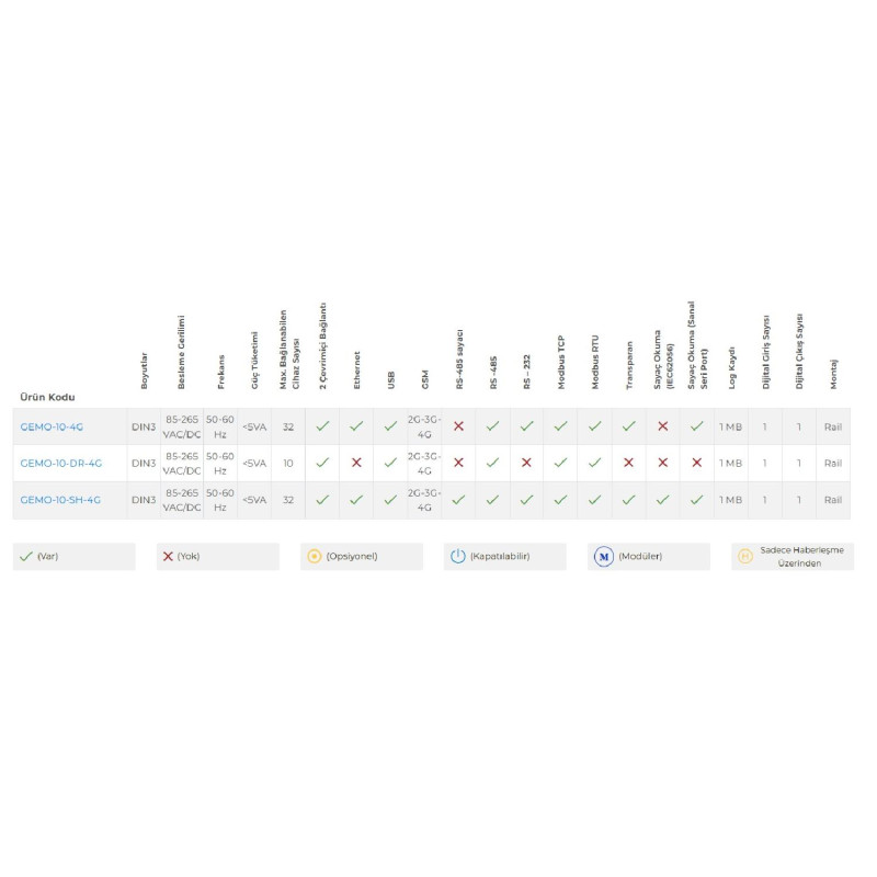 Entes GEMO-10-4G ,Ray Dın,Besleme 220vac,GSM GPRS,Gateway