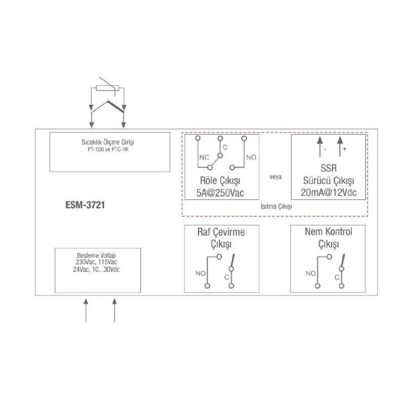 Emko ESM-3721.51201 0101 1100 ,Ebat 77x35mm,Besleme 220vac,Çıkış Kontak-1A1K,Sensör PTC,Kuluçka Kontrol