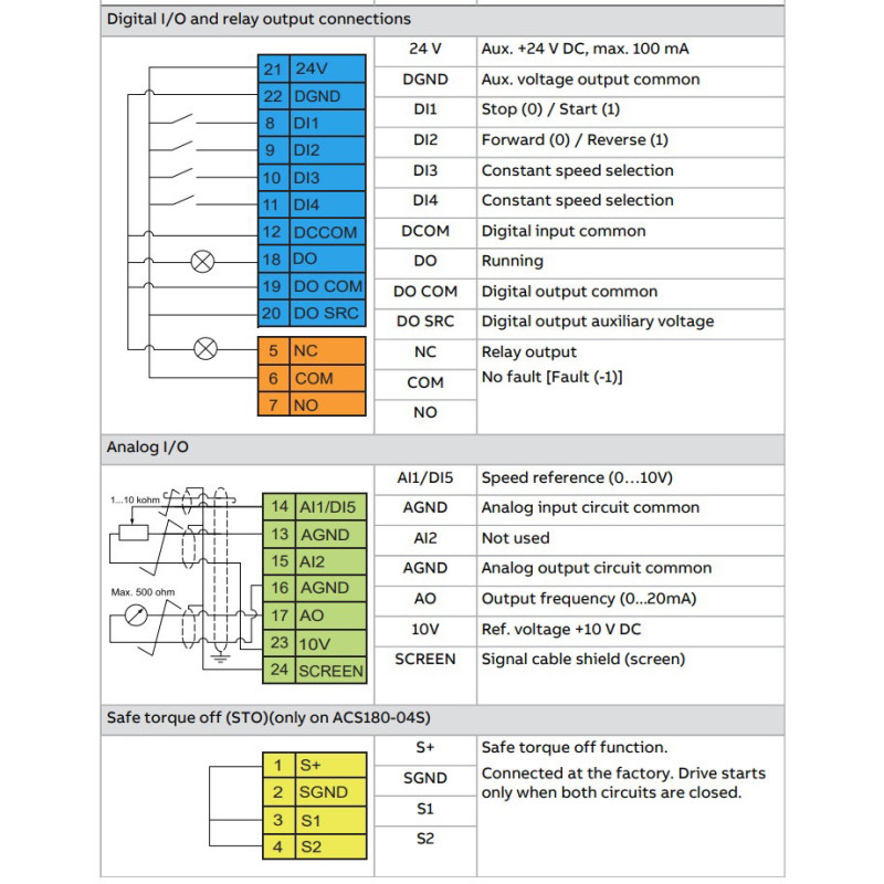 Abb ACS180-04S-04A8-1 ,Güç 0.75kw 220vac,1-Faz MonoFaz,Ac Motor Sürücü Inverter