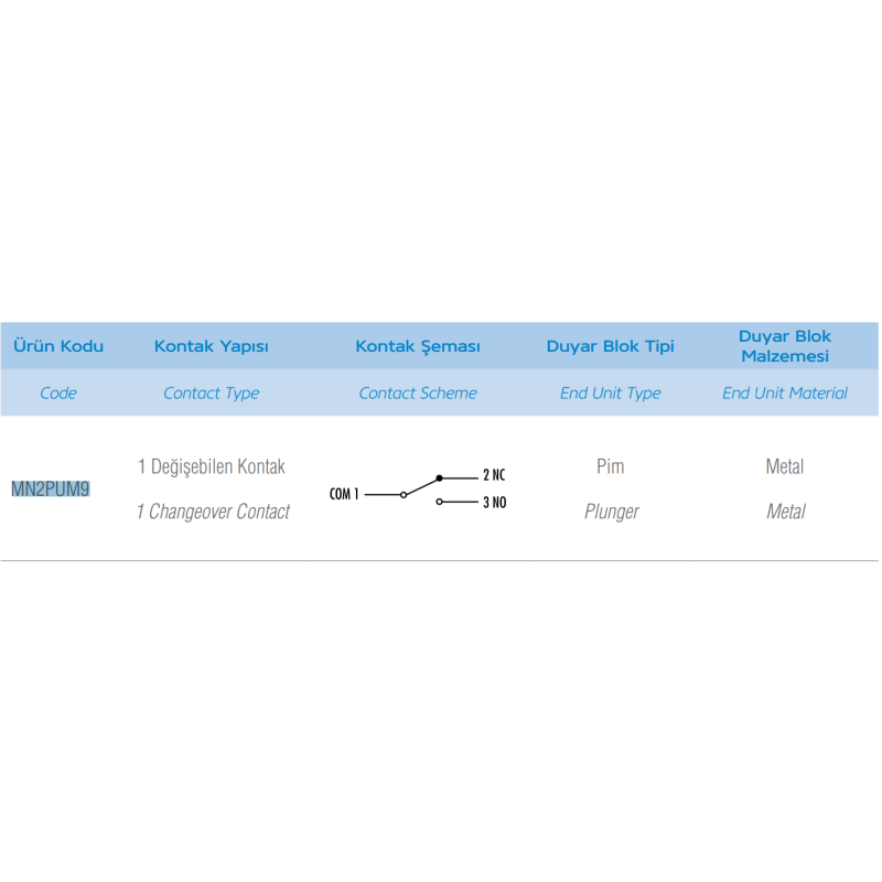 Emas MN2PUM9 ,Pim-40mm,Kontak 1A1K,Mini Sivic