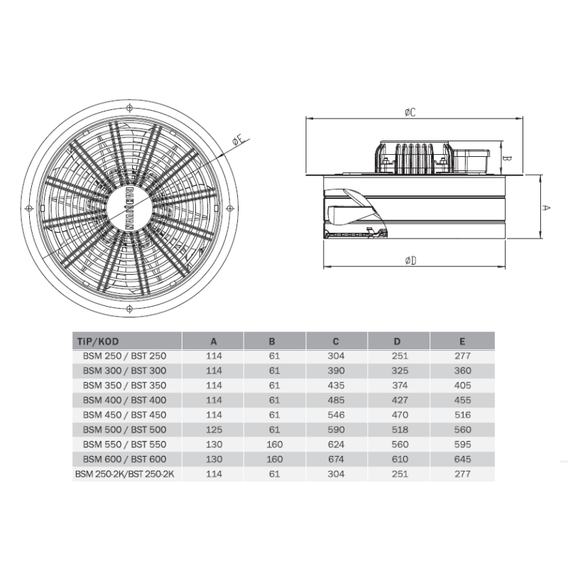 Bahçıvan BSM-250 ,Ebat 25cm,Besleme 220vac 65W,Hava 1200m3,2-Kablo Üfleme Fan