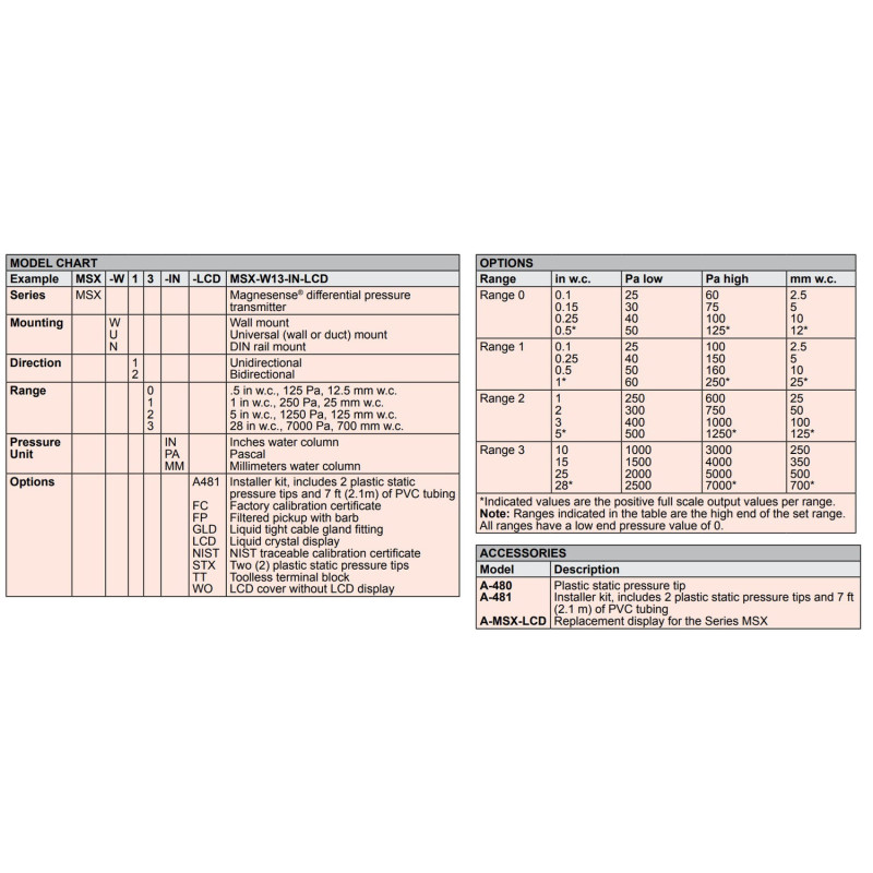 Dwyer MSX-W12-PA-LCD ,Ölçüm 250...1250pa,Çıkış Ekran 4..20mA 0..10v,Besleme 24vdc,Fark Basınç Sensör Transmitter