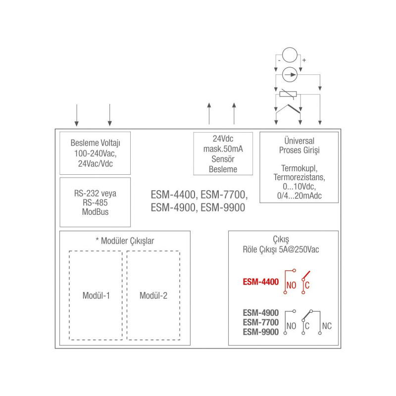 Emko ESM-4900.12011 0000 0000 ,Ebat 96x48mm,Besleme 110v..220vac,Çıkış Kontak-1A1K,Giriş UNIVERSAL,Proses Kontrol