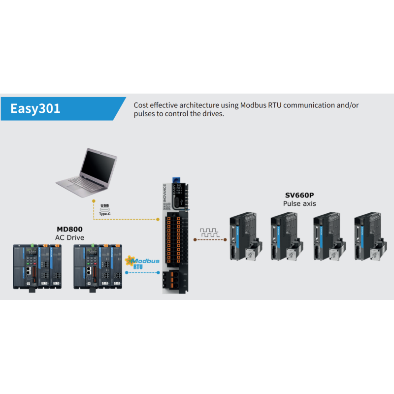 Inovance EASY301-0808TN ,Besleme 24vdc,Giriş 8-PNP NPN,Çıkış 8-NPN,Rs232 Rs485,Plc Cpu Modül