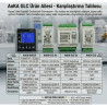 Anka GLC-Ex ,Ray TipiBesleme 220vac 24vdc,Giriş 20D2A,Çıkış 28D2A,Plc Cpu Modül