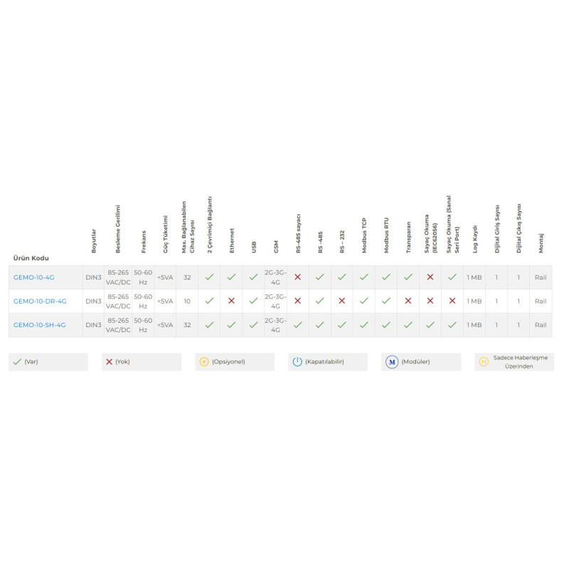 Entes GEMO-10-4G ,Ray Dın,Besleme 220vac,Gsm Gprs,Gateway