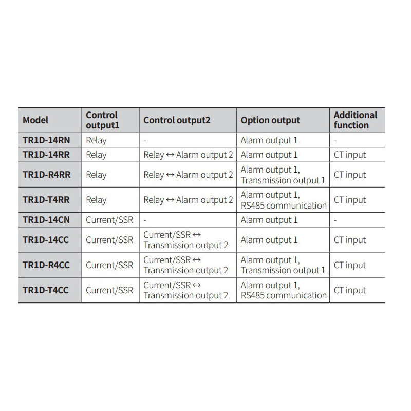 Autonics TR1D-T4CC ,Ray Tip,Besleme 110v.220vac,Sensör PT100 TC,Çıkış 4..20mA SSR RS485,Isı Kontrol
