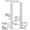 Autonics TC4W-24R ,Ebat 96x48mm,Besleme 110v..220vac,Sensör PT100 TC,Çıkış Röle Ssr,Isı Kontrol Termostat