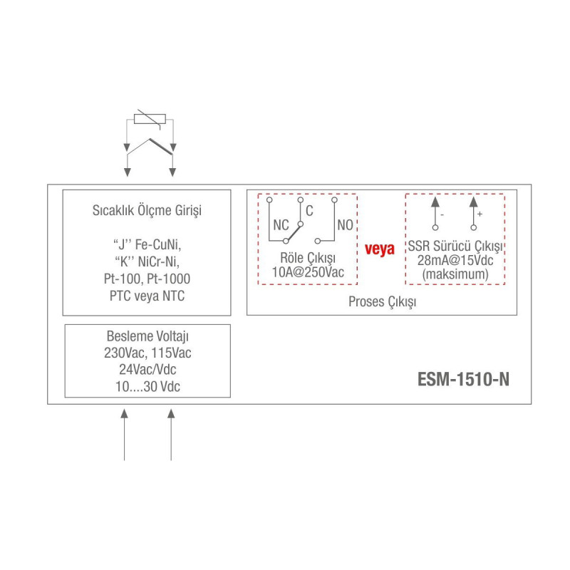 Emko ESM-1510-N.51101 0000 2000 ,Ray Dın,Besleme 220vac,Çıkış Kontak-1A1K,Sensör PT100,Isı Kontrol Termostat Kutuda Sensör Yok