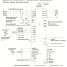 Delta VFD022EL43A ,VFD-EL,Güç 2.2kw 380vac,3-Faz TriFaz,Ac Motor Sürücü Inverter