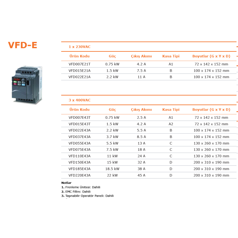 Delta VFD110E43A ,VFD-E,Güç 11kw 380vac,3-Faz TriFaz,Ac Motor Sürücü Inverter