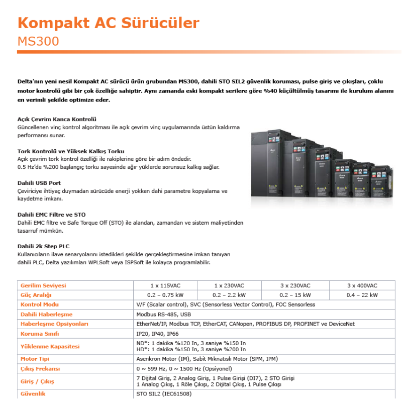 Delta VFD11AMS21AFSAA ,MS300,Güç 2.2kw 220vac,1 Faz MonoFaz,Ac Motor Sürücü Inverter