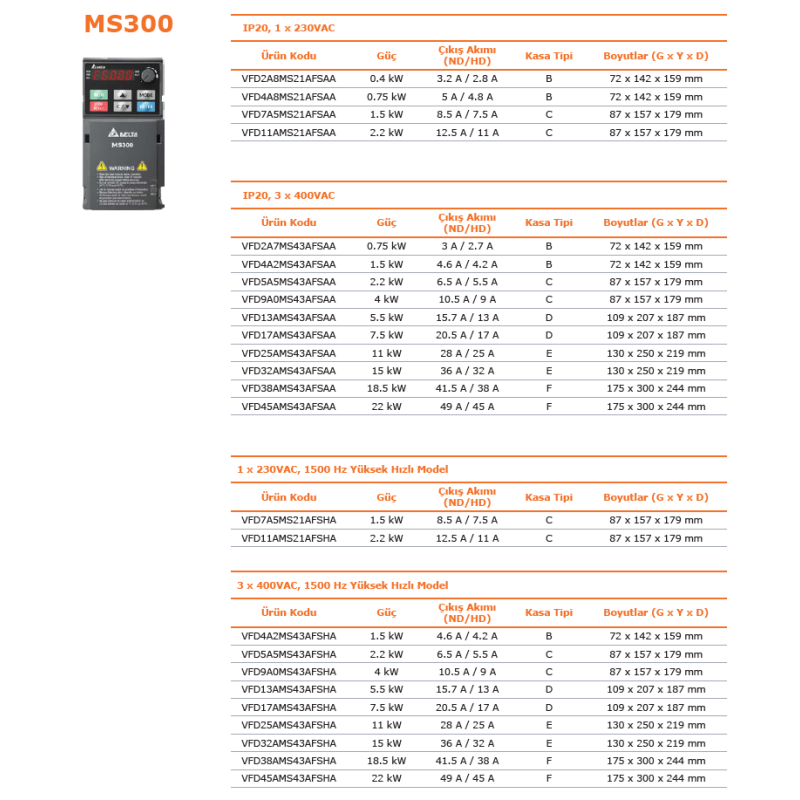 Delta VFD2A7MS43AFSAA ,MS300,Güç 0.75kw 380vac,3 Faz TriFaz,Ac Motor Sürücü Inverter