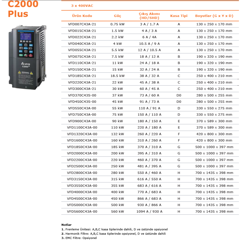 Delta,VFD550C43A-00,VFD-C,Güç 55kw 380vac,3 Faz TriFaz,Ac Motor Sürücü Inverter