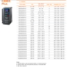Delta,VFD550C43A-00,VFD-C,Güç 55kw 380vac,3 Faz TriFaz,Ac Motor Sürücü Inverter