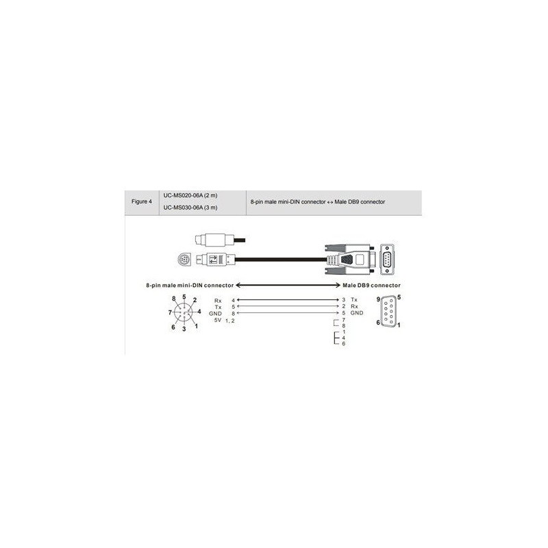 Endelkon UC-MS050-06A ,Delta Dvp Dop RS232,DSUB-9M DIN8,5mt Kablo