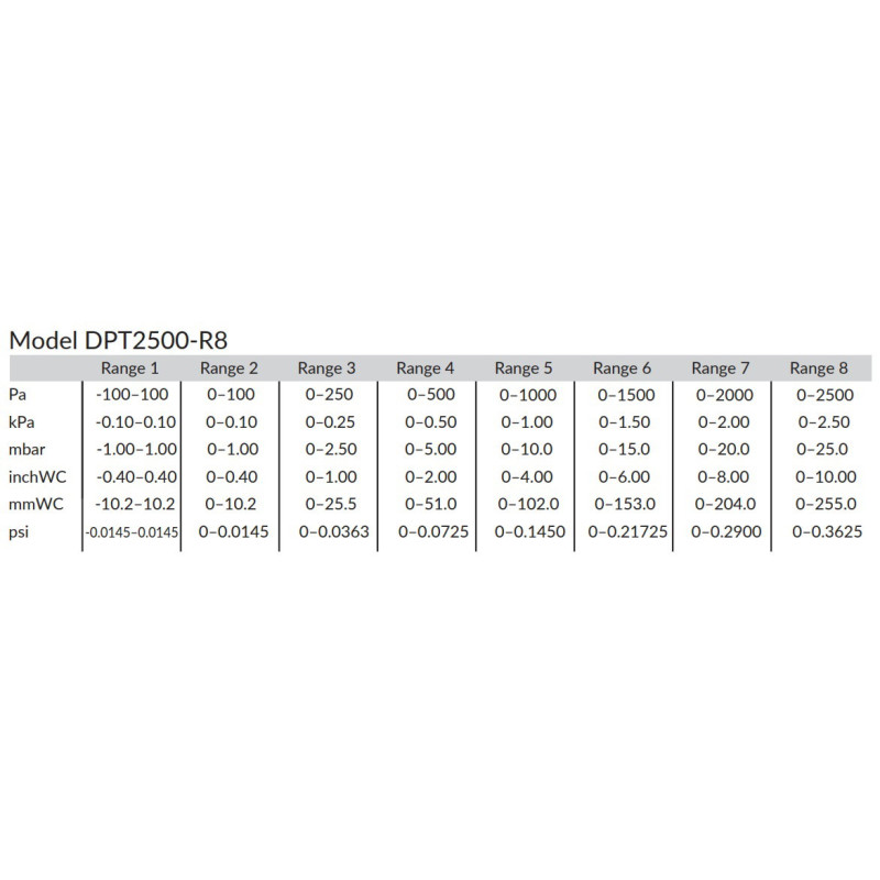 Hk DPT2500-R8-D ,Besleme 24vdc,Ölçüm 2500pA.Çıkış 4..20mA 0..10v,Fark Basınç Sensör Transmitter