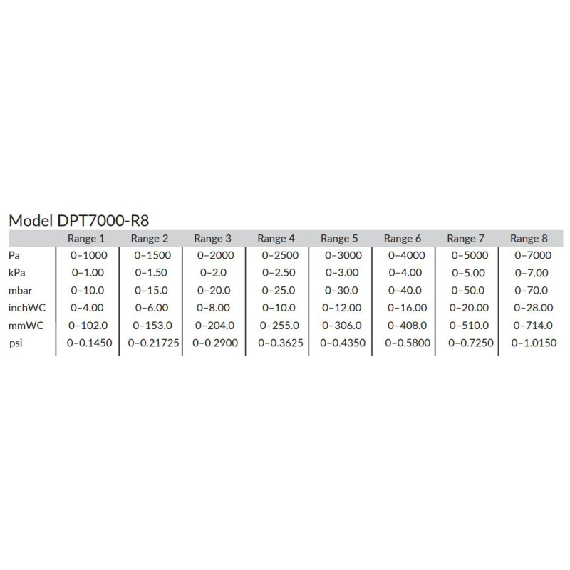 Hk DPT7000-R8-D ,Besleme 24vdc,Ölçüm 7000pA.Çıkış 4..20mA 0..10v,Fark Basınç Sensör Transmitter