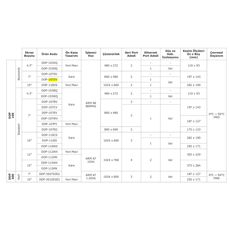 Delta DOP-110IS ,Ekran 10.1 ,Ethernet Ses,Operator Panel Ekran
