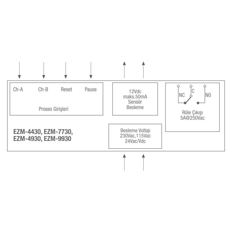Emko EZM-4430.50001 0000 0000 ,Ebat 48x48mm,Besleme 220vac,Çıkış Kontak-1A1K,6-Hane Sayıcı