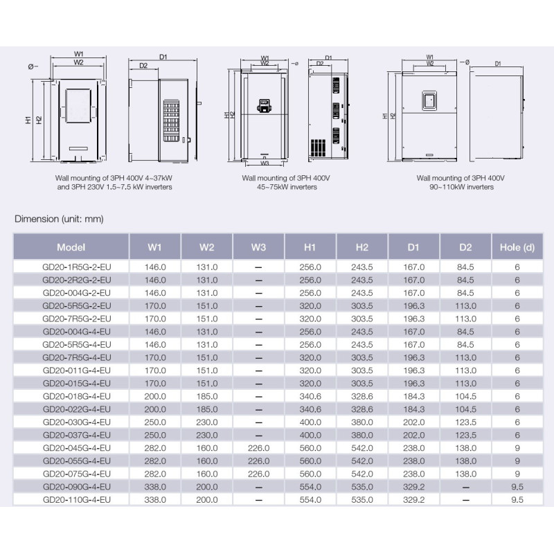 Invt GD20-1R5G-S2-EU ,Güç 1.5kw 220vac,1 Faz MonoFaz,Ac Motor Sürücü Inverter