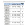 Invt GD27-011G-4-B-EU ,Güç 11kw 380vac,3-Faz TriFaz,Ac Motor Sürücü Inverter