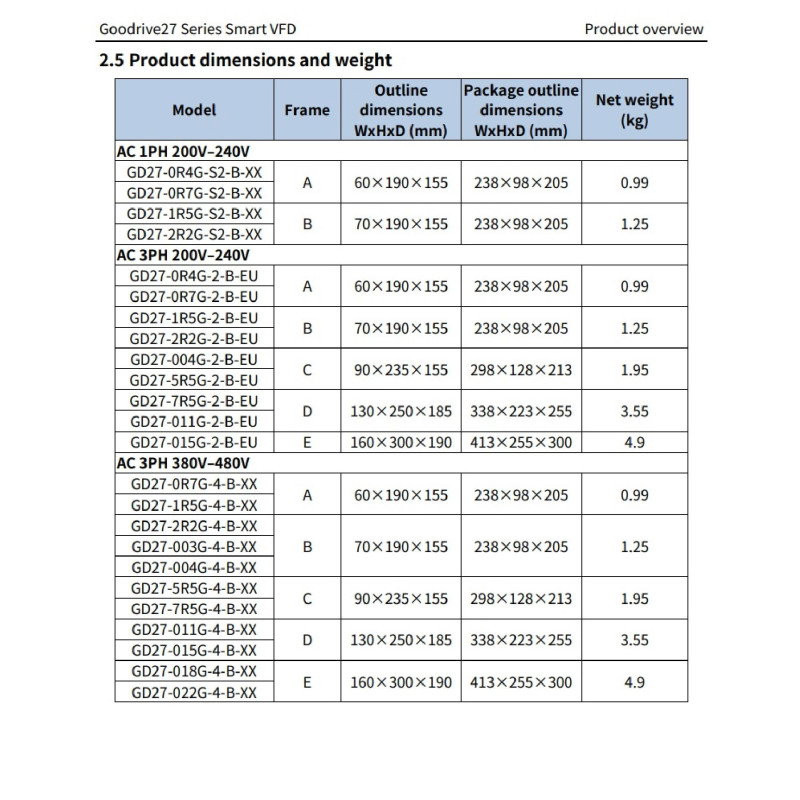 Invt GD27-2R2G-4-B-EU ,Güç 2.2kw 380vac,3-Faz TriFaz,Ac Motor Sürücü Inverter