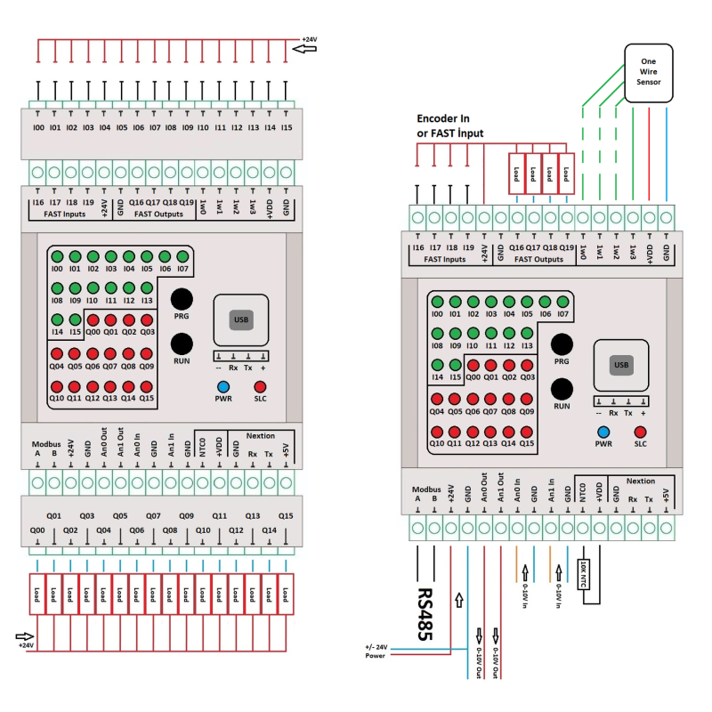 Anka GLC-Ex ,Ray TipiBesleme 220vac 24vdc,Giriş 20D2A,Çıkış 28D2A,Plc Cpu Modül
