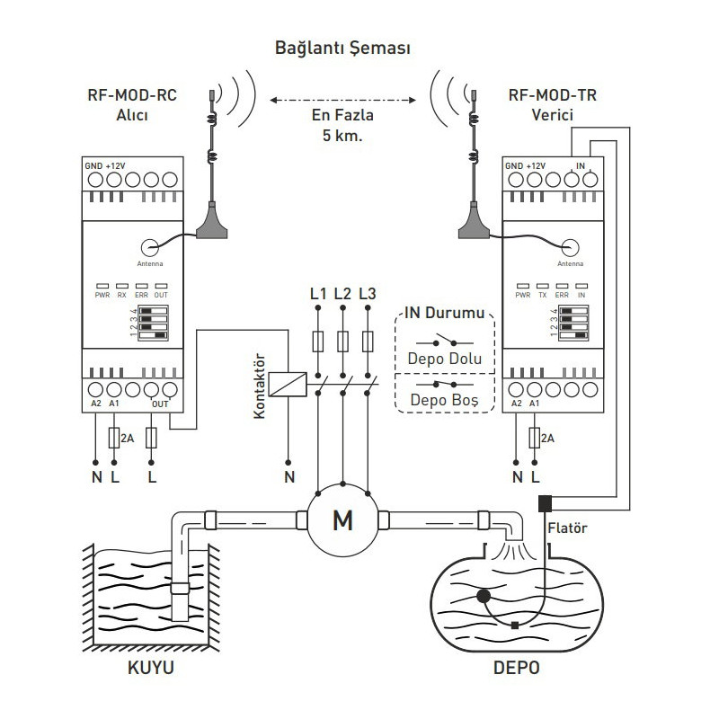 Tense RF-MOD-SET RF-MOD-TR RF-MOD-RC ,Besleme 220vac,Kontak-1A,5km Mesafeli Alıcı Verici Takım