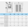 Invt GD10-1R5G-S2 ,Güç 1.5kw 220vac,1 Faz MonoFaz,Ac Motor Sürücü Inverter