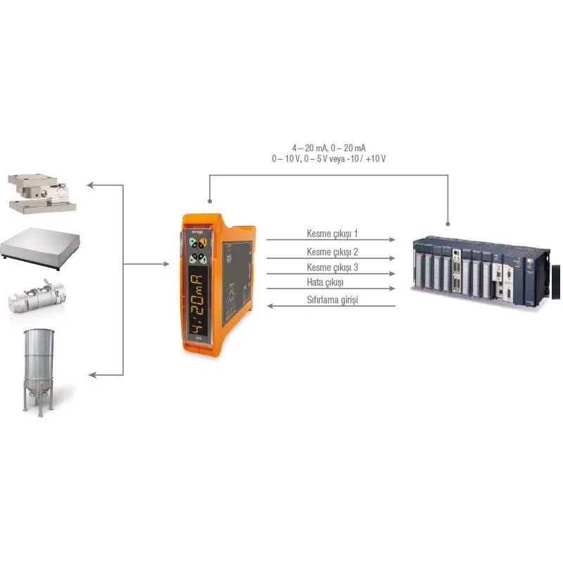 Baykon TX16 ,Besleme 12..24vdc,Çıkış 0..10v 4..20mA,Ray Tip,Loadcell Konverter Transmitter