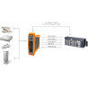 Baykon TX16 ,Besleme 12..24vdc,Çıkış 0..10v 4..20mA,Ray Tip,Loadcell Konverter Transmitter