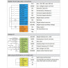 Abb ACS180-04S-04A8-1 ,Güç 0.75kw 220vac,1-Faz MonoFaz,Ac Motor Sürücü Inverter