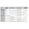 Autonics TR1D-T4CC ,Ray Tip,Besleme 110v.220vac,Sensör PT100 TC,Çıkış 4..20mA SSR RS485,Isı Kontrol