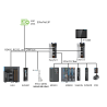 Inovance EASY320-0808TN ,Besleme 24vdc,Giriş 8-PNP NPN,Çıkış 8-NPN,Rs232 Rs485 CanOpen 2xEthernet,Plc Cpu Modül