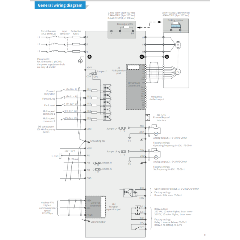 Inovance MD500T30G 37PB-PLUS-INT ,Güç 30kw 37kw 380vac,3 Faz TriFaz,Ac Motor Sürücü Inverter