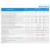 Inovance MD500T30G 37PB-PLUS-INT ,Güç 30kw 37kw 380vac,3 Faz TriFaz,Ac Motor Sürücü Inverter