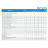 Inovance MD520-4T7.5BS-INT ,Güç 7.5kw 380vac,3-Faz TriFaz,Ac Motor Sürücü Inverter