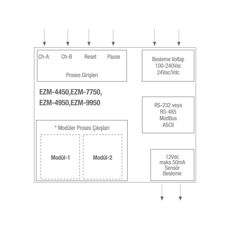 Emko EZM-4450.10010 0001 0000 ,Ebat 48x48mm,Besleme 110v..220vac,Çıkış Kontak-1A1K,6-Hane,Sayıcı Takometre Zaman Röle