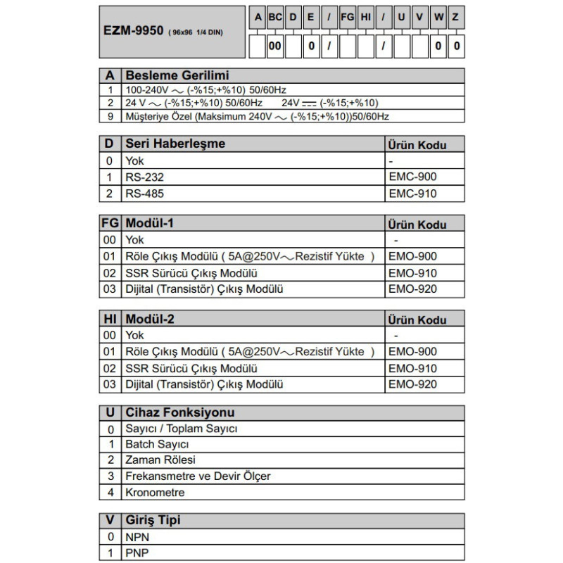 Emko EZM-9950.10010 0000 0000 ,Ebat 96x96mm,Besleme 110v..220vac,Çıkış Kontak-1A1K,6-Hane,Sayıcı Takometre Zaman Röle