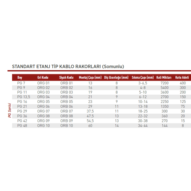 Ortaç PG9-GR ,Montaj Çapı 16mm,Kablo Çapı 8mm,Renk Gri,Standart Rakor