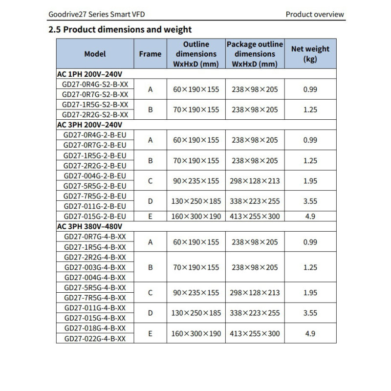 Invt GD27-022G-4-B-EU ,Güç 22kw 380vac,3-Faz TriFaz,Ac Motor Sürücü Inverter