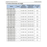 Invt GD27-1R5G-S2-B-EU ,Güç 1.5kw 220vac,1-Faz MonoFaz,Ac Motor Sürücü Inverter