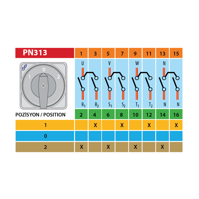 İlx İL-XP8-C04-160 ,4-Faz 4x160a,160-Amper,Kutup Değiştirici Şalter