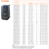 Delta VFD075CP4EB-21 ,VFD-CP,Güç 5.5kw 7.5kw 380vac,3 Faz TriFaz,Ac Motor Sürücü Inverter