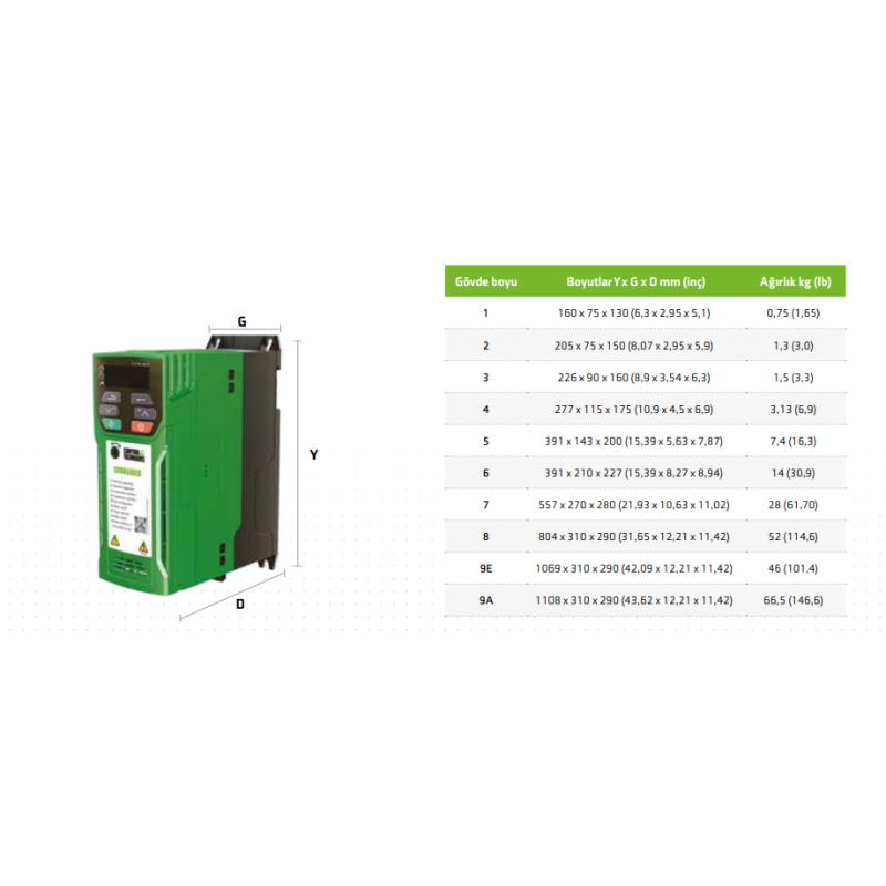 Nidec C200-02400041A ,Güç 1.5kw 380vac,3 Faz TriFaz,Ac Motor Sürücü Inverter