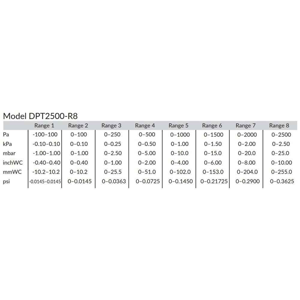 Hk DPT2500-R8-D ,24vdc 2500pA Analog Çıkış Fark Basınç Sensör