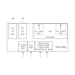 Emko EPM-3790-N.20005/0000/1000 ,77x35 24vac/dc 0..10v Dijital Pot.