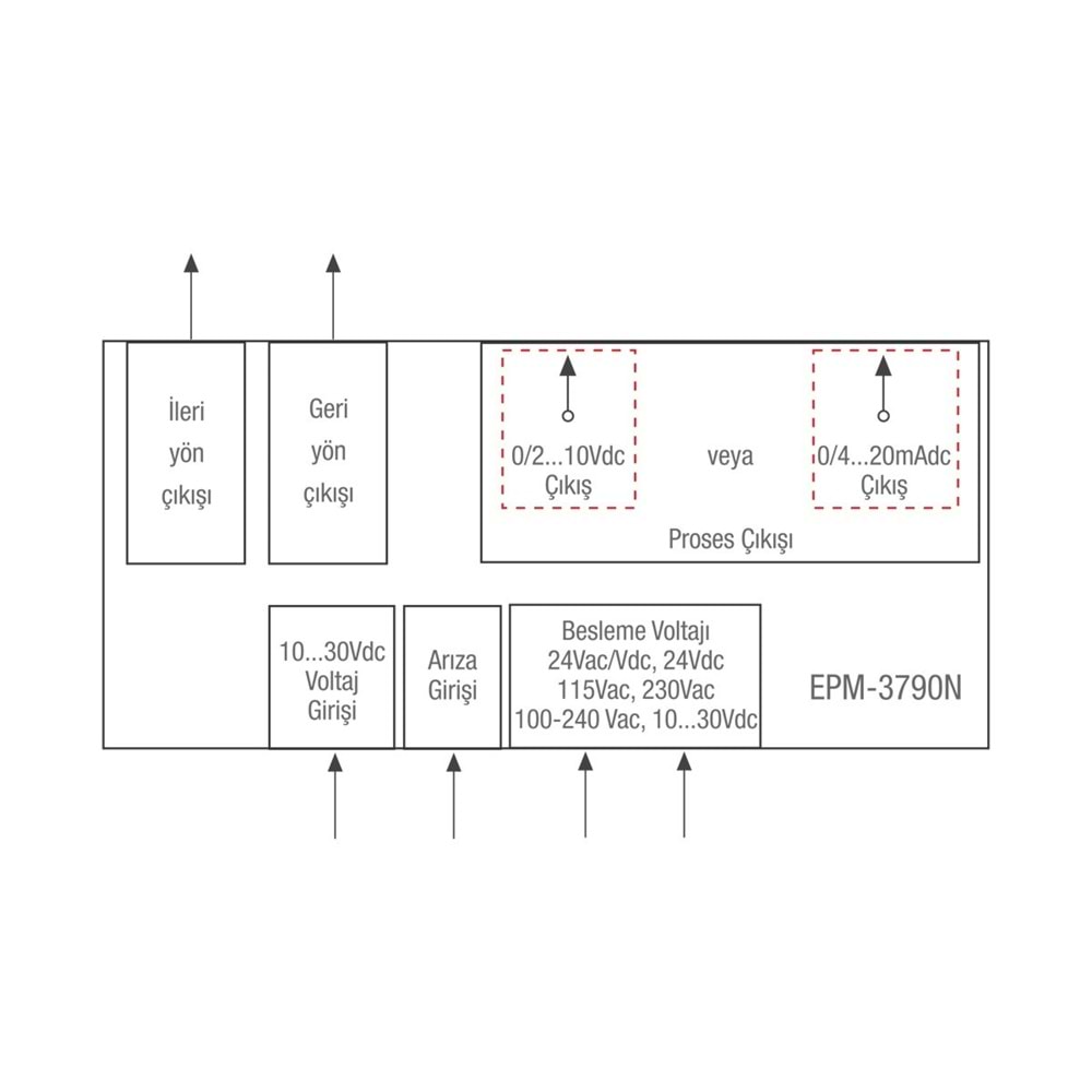 Emko EPM-3790-N.50004/0000/1000 ,77x35mm 220vac 4..20mA Dijital Pot.