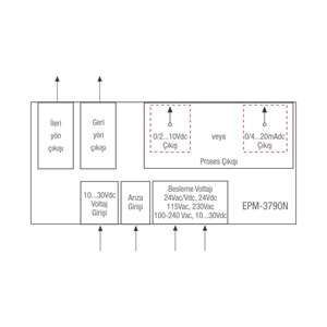 Emko EPM-3790-N.50004/0000/1000 ,77x35mm 220vac 4..20mA Dijital Pot.